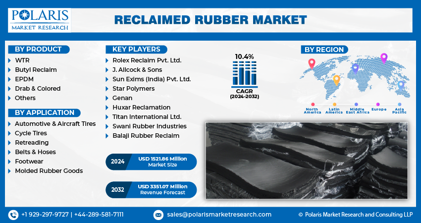 Reclaimed Rubber Market Info
